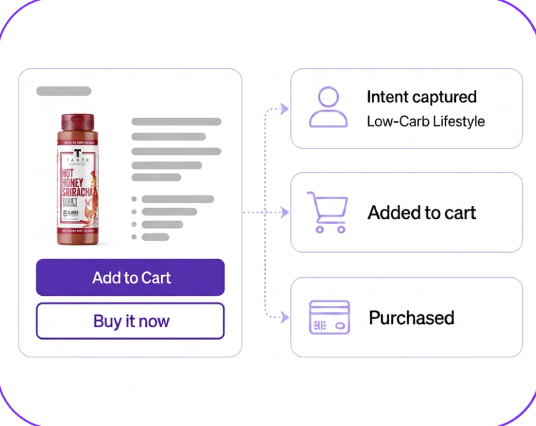 Checkout and intent signals